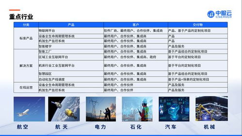 中服云亮相2023中國西安先進(jìn)制造暨數(shù)字工業(yè)博覽會 賦能數(shù)字內(nèi)容制作，驅(qū)動產(chǎn)業(yè)新未來