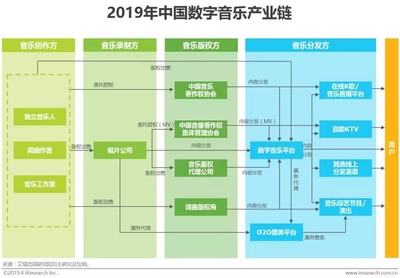 中國音樂商業(yè)20年 從“蠻荒時(shí)代”到數(shù)字音娛全聲態(tài)的演進(jìn)之路