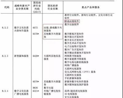 第48周動畫數(shù)據(jù)周報(bào)│《斗羅大陸》王者歸來，女頻IP《通靈妃》動畫新番上線